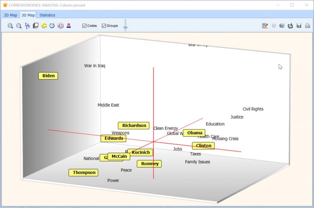 Analyser avec des outils statistiques et de visualisation