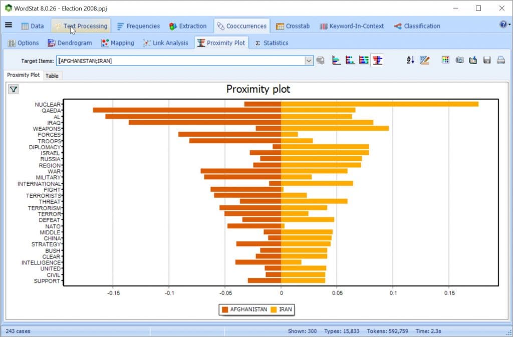 WordStat: Export results