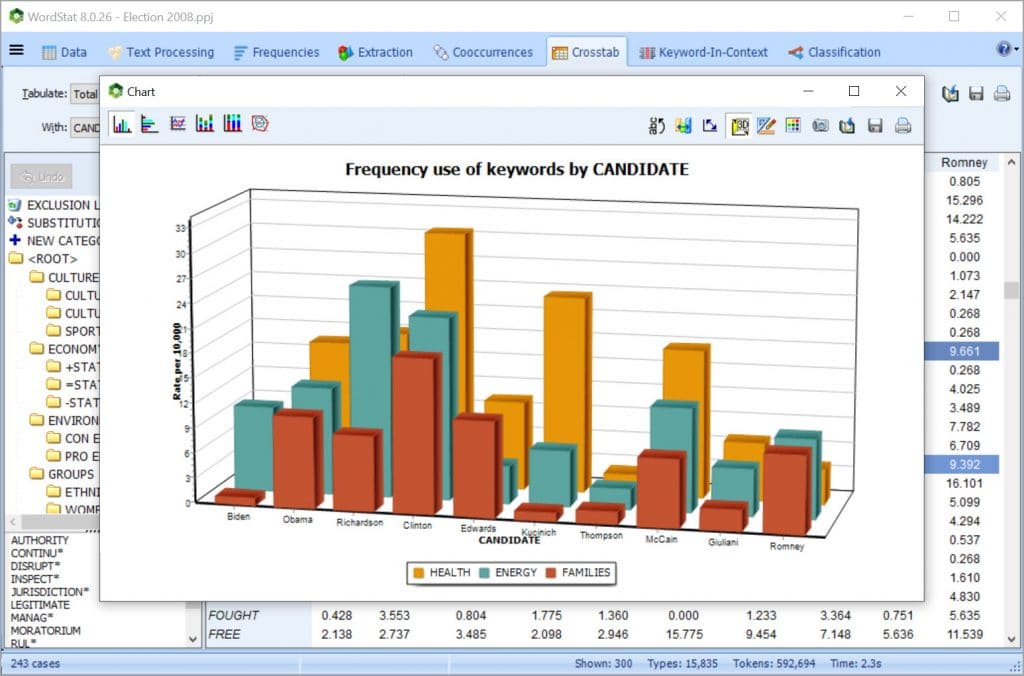 WordStat: Relate text with structured data