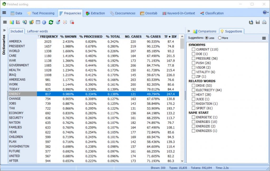 WordStat: Dictionary building assistance